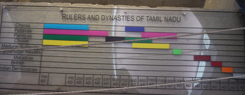 Dakshinchitra Rulers and Dynasties of Tamilnadu