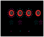 Blood Group