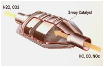 Catalytic Converter