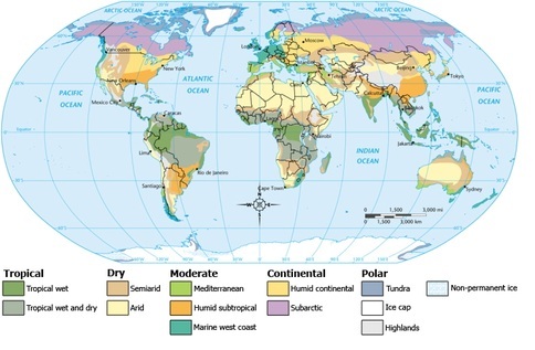 Climate