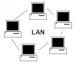 Local Area Network (LAN)